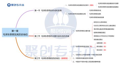 思维意思|思想